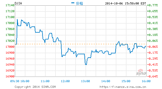 image_sinajs_cn_newchart_png_min_us__dji_042007.png