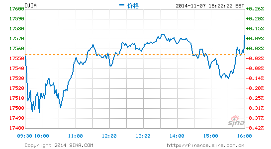 image_sinajs_cn_newchart_png_min_us__dji_172222.png