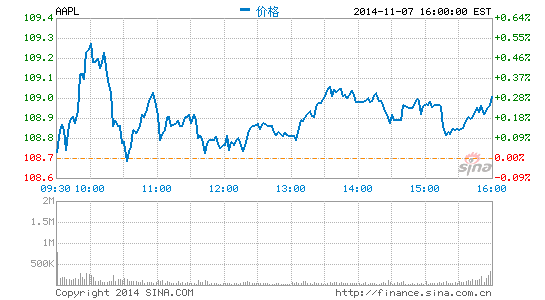image_sinajs_cn_newchart_png_min_us_AAPL_064507.png