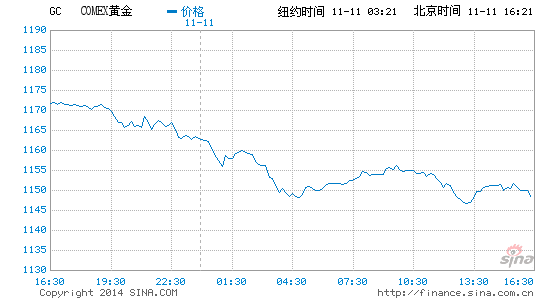 image_sinajs_cn_newchart_png_min_globalfutures_GC_162350.png