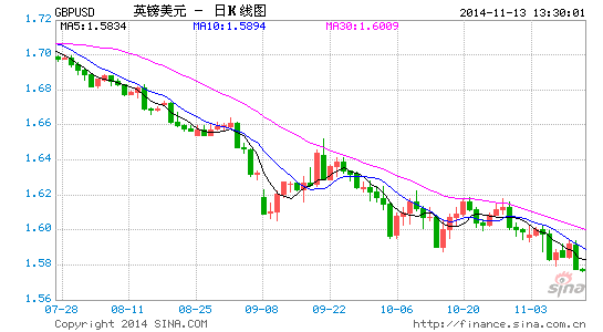image_sinajs_cn_newchart_png_k_forex_day_GBPUSD_133530.png