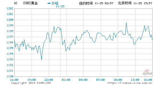 美国gdp和黄金承压_美国经济稳定,黄金或承压下行(3)