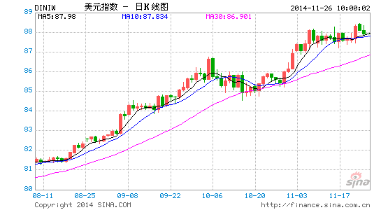 image_sinajs_cn_newchart_png_k_forex_day_DINIW_101304.png