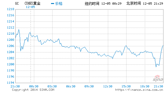 image_sinajs_cn_newchart_png_min_globalfutures_GC_213226.png