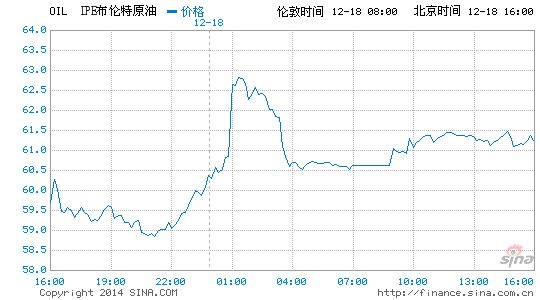 image_sinajs_cn_newchart_png_min_globalfutures_OIL_160241.png