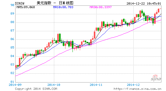 image_sinajs_cn_newchart_png_k_forex_day_DINIW_104851.png