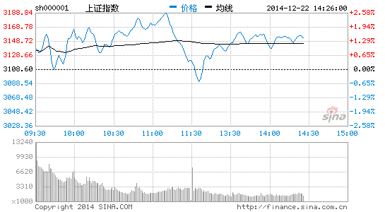image_sinajs_cn_newchart_png_min_cn_min_n_sh000001_142707.png