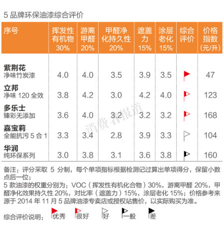 环保漆排名_环保手抄报(2)