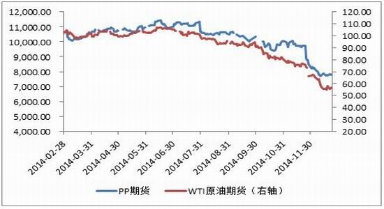 期貨研發中心從基差走勢來看,全年多數時間體現為正向市場,表明現貨