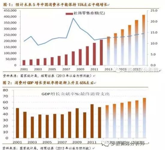 GDp股票公式_三阶魔方公式(3)