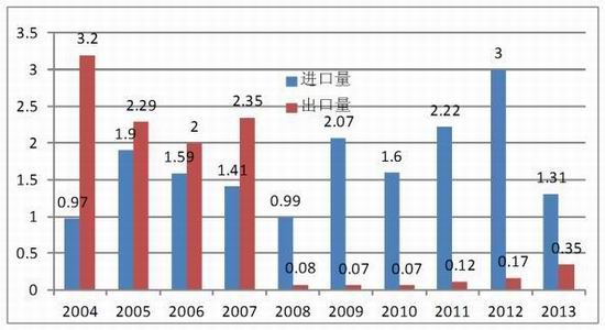 印度尼西亚和马来西亚gdp对比_表情 注意到没有 中国GDP已接近东盟10国总和的5倍,那人均呢 天天快报 表情(2)