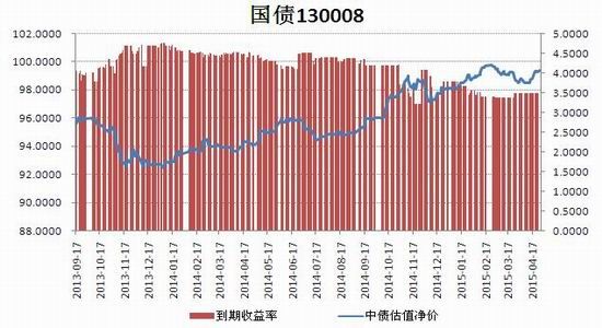 瑞達期貨月報經濟疲弱國債期貨震盪偏強