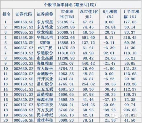 快速涨幅排名_手机处理器排名