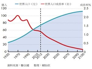 人口成长率_出生人口率