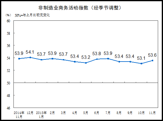 09宏观经济_2009年前三季度宏观经济形势(2)