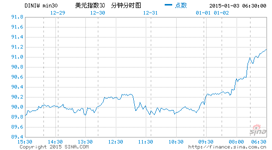 克利夫兰gdp