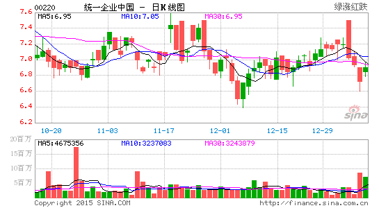 image_sinajs_cn_newchart_png_k_hk_daily_00220_080447.png