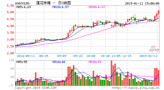 莲花味精董事长_莲花味精(3)