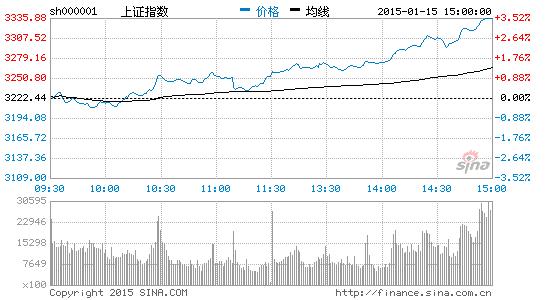 image_sinajs_cn_newchart_png_min_cn_min_n_sh000001_074135.png