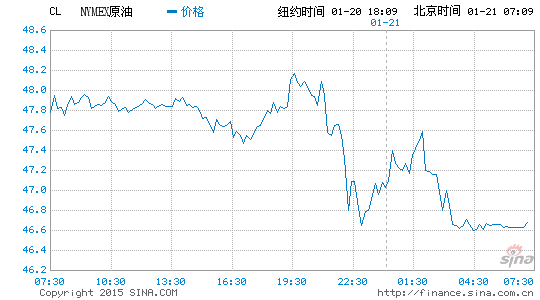 image_sinajs_cn_newchart_png_min_globalfutures_CL_071304.png