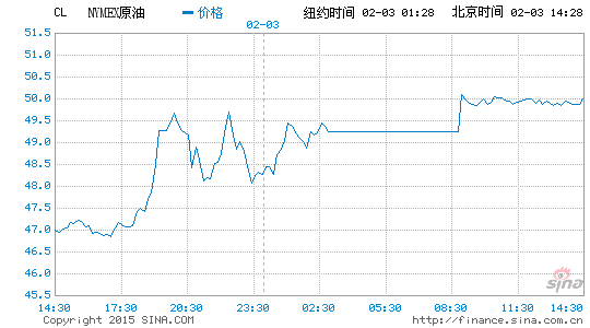 image_sinajs_cn_newchart_png_min_globalfutures_CL_143036.png