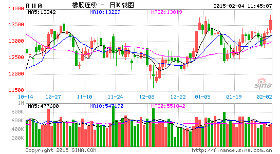 image_sinajs_cn_newchart_png_k_futures_RU0_115555.png