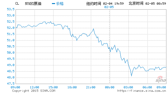 image_sinajs_cn_newchart_png_min_globalfutures_CL_090101.png