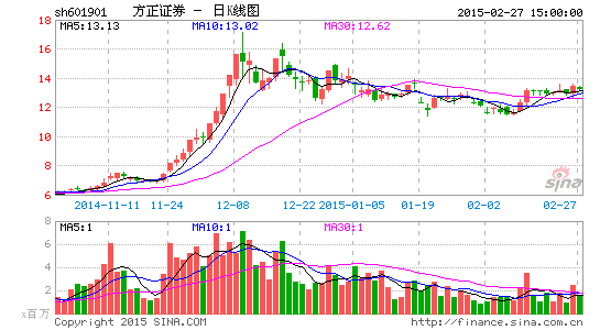 image_sinajs_cn_newchart_png_k_cn_sh601901_225202.png