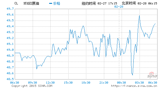 image_sinajs_cn_newchart_png_min_globalfutures_CL_072854.png