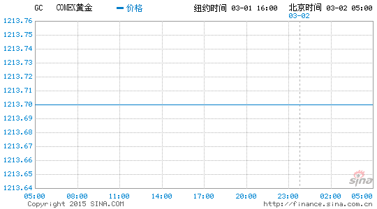 中国历年国内gdp修正值_英国二季度GDP修正值季率增长0.7 ,与初值一致(3)