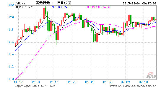 纳斯达克行情最新查询 image_sinajs_cn_newchart_png_k_forex_day_USDJPY_092446.png