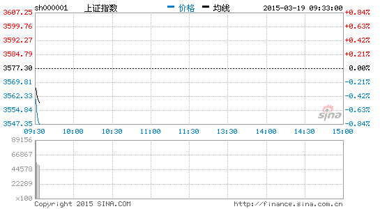 image_sinajs_cn_newchart_png_min_cn_min_n_sh000001_093423.png