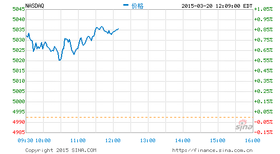 image_sinajs_cn_newchart_png_min_us__ixic_001008.png