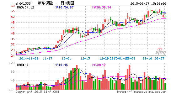 image_sinajs_cn_newchart_png_k_cn_sh601336_070453.png