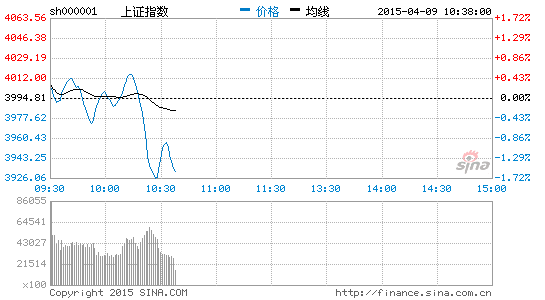 image_sinajs_cn_newchart_png_min_cn_min_n_sh000001_103929.png