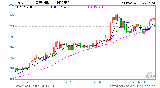 gdp的最终用户_鑫金理财 兜兜转转原来财富自由是这样(2)