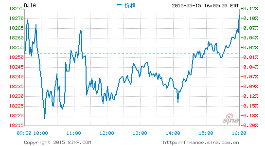 image_sinajs_cn_newchart_png_min_us__dji_041509.png