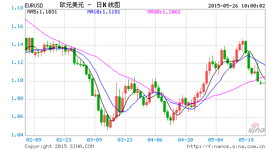 image_sinajs_cn_newchart_png_k_forex_day_EURUSD_100605.png