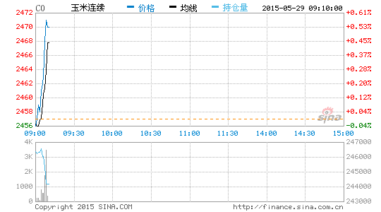 image_sinajs_cn_newchart_v5_png_min_futures_min_C0_091058.png