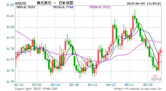 澳大利亚gdp为什么这么高_今日汇率 12月6日,澳洲GDP差强人意 澳元为何短线高(2)