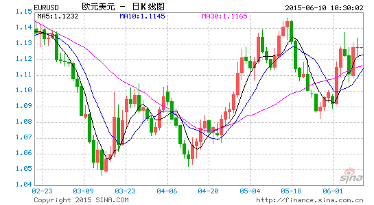 image_sinajs_cn_newchart_png_k_forex_day_EURUSD_103759.png