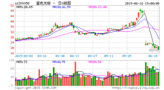 image_sinajs_cn_newchart_png_k_cn_sz300058_215844.png