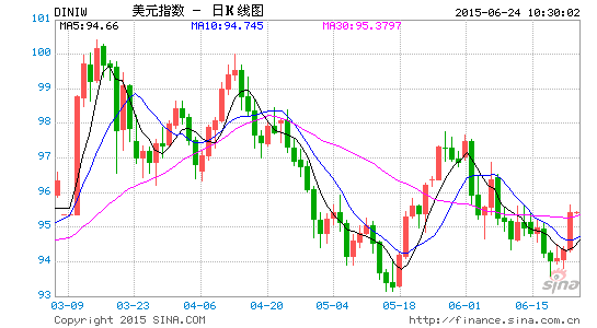 image_sinajs_cn_newchart_png_k_forex_day_DINIW_103755.png