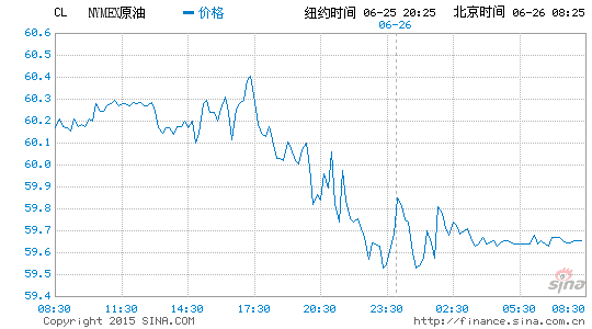 image_sinajs_cn_newchart_png_min_globalfutures_CL_083041.png