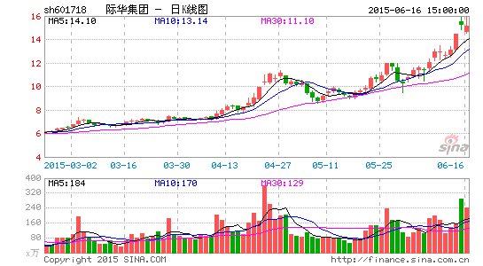 image_sinajs_cn_newchart_png_k_cn_sh601718_174656.png