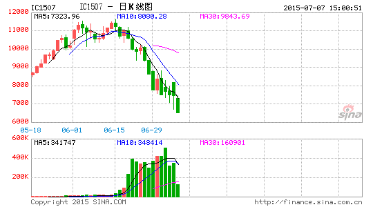 image_sinajs_cn_newchart_png_k_cffex_IC1507_151420.png