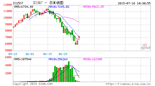image_sinajs_cn_newchart_png_k_cffex_IC1507_104653.png