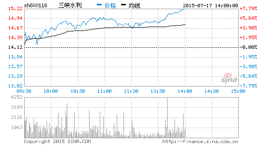 image_sinajs_cn_newchart_png_min_cn_min_n_sh600116_140126.png