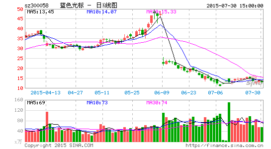 image_sinajs_cn_newchart_png_k_cn_sz300058_150006.png