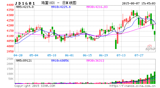 image_sinajs_cn_newchart_png_k_futures_JD1601_230746.png